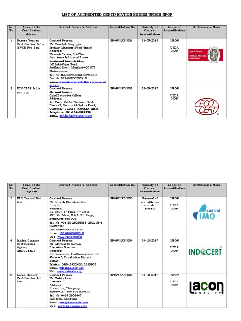 List of Accredited Certification Bodies Under Npop Kaushik Senguptain Bureauverit PDF