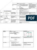 Test Formula Use Degrees of Freedom Accept/reject Null Hypothesis Extra Information