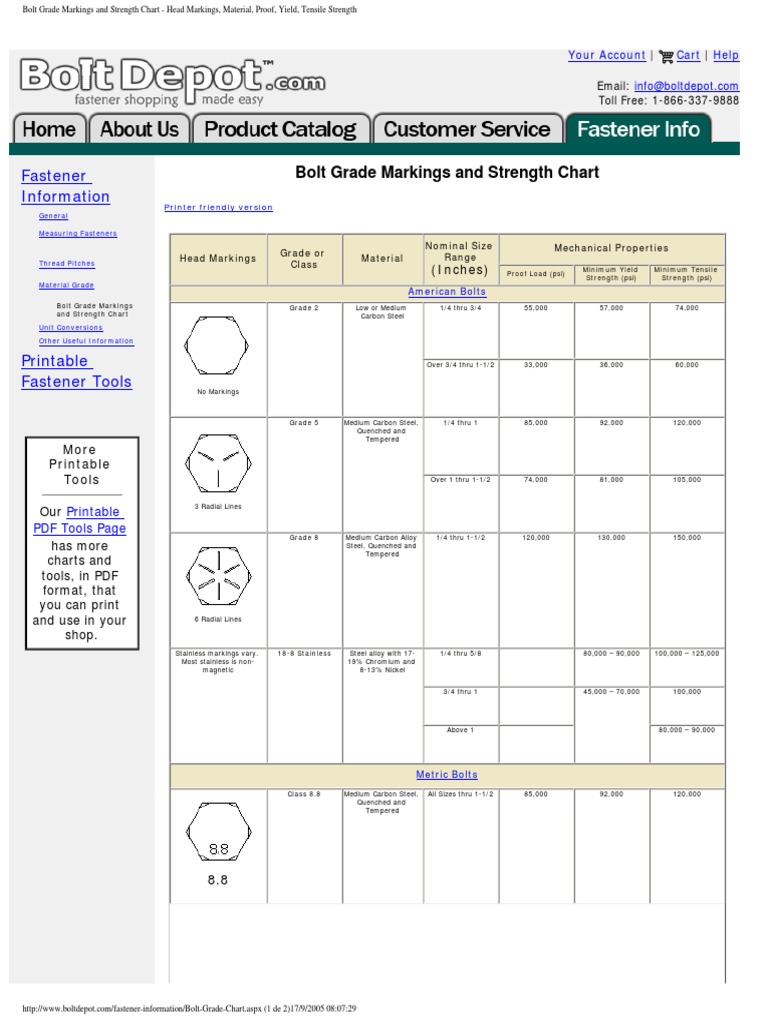 Bolt Grade Markings and Strength Chart Head Markings, Material, Proof