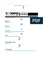 Despacito: Chart Highlights