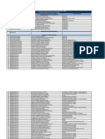 Literal b2) Distributivo de Personal