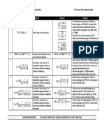 Fórmulas de Ingeniería Económica I