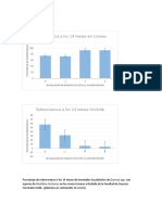 Esporas Inoculacion