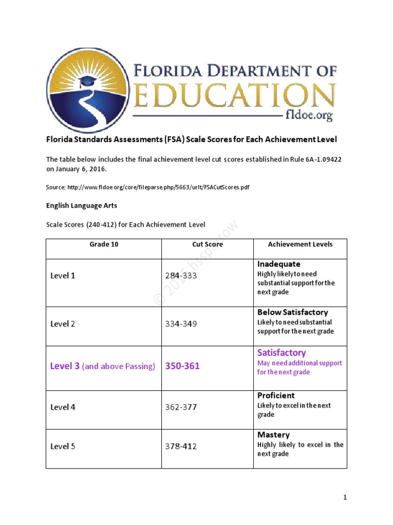 fsa cut scores grad requirements Standardized Tests Schools