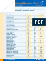 A4. Tabla de Puntuación Global