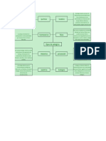 mapa mental de tipos de peligros.docx