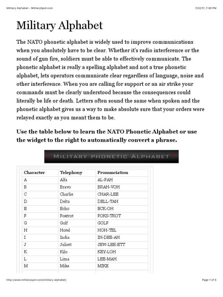 Military Alphabet | Notation | Collation