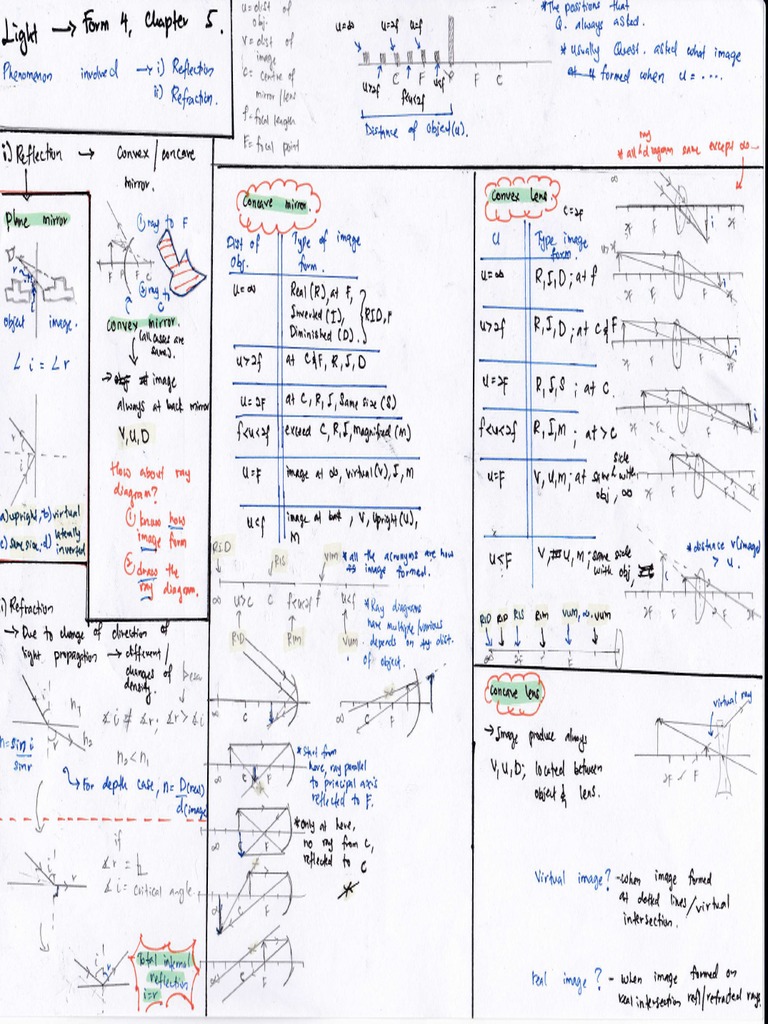 Light Short Notes PDF