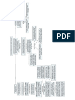 Mapa Conceptual Tecnologia y Region