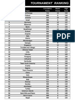 Top 30 Countries by Total Points at International Math Competition