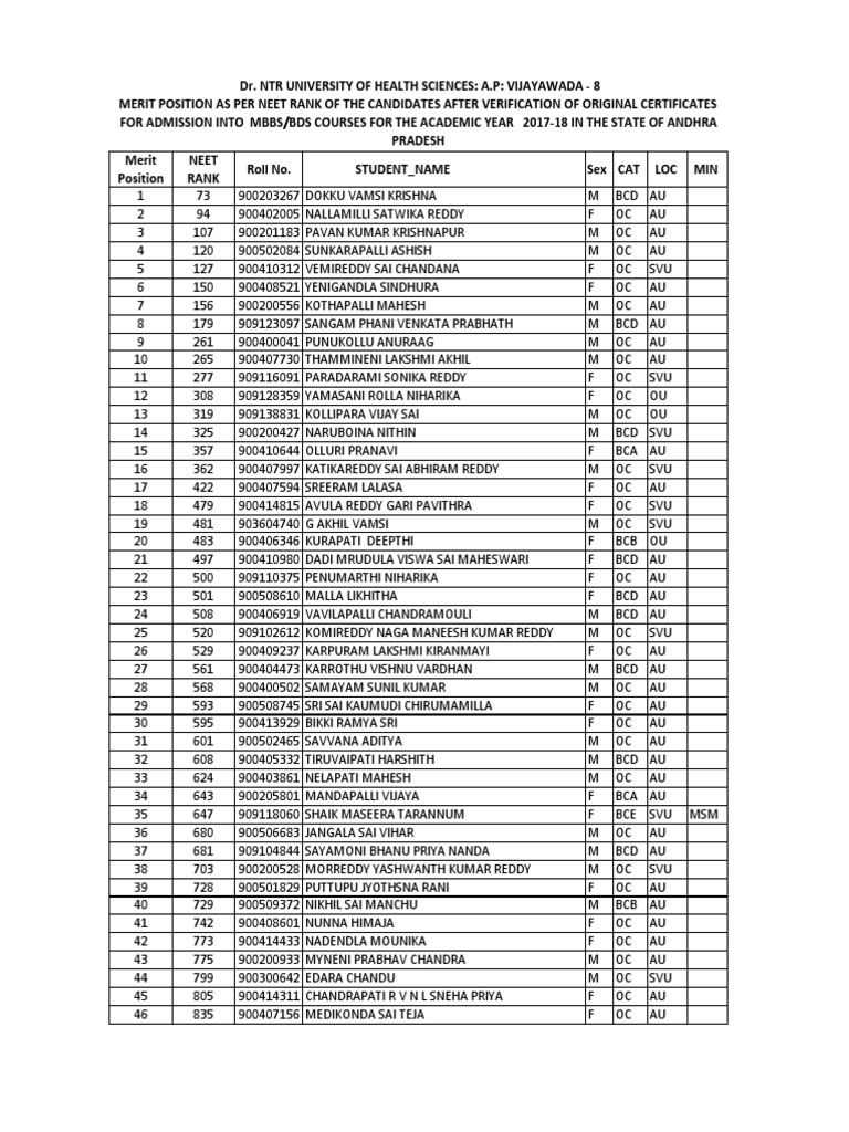 Meritlist Gen | PDF