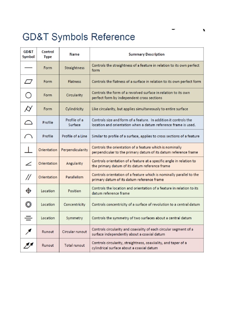 GD&T Symbols PDF | PDF