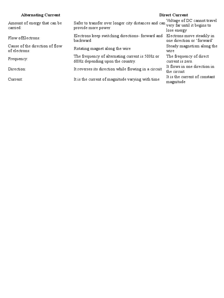 Alternating Current Direct Current Pdf