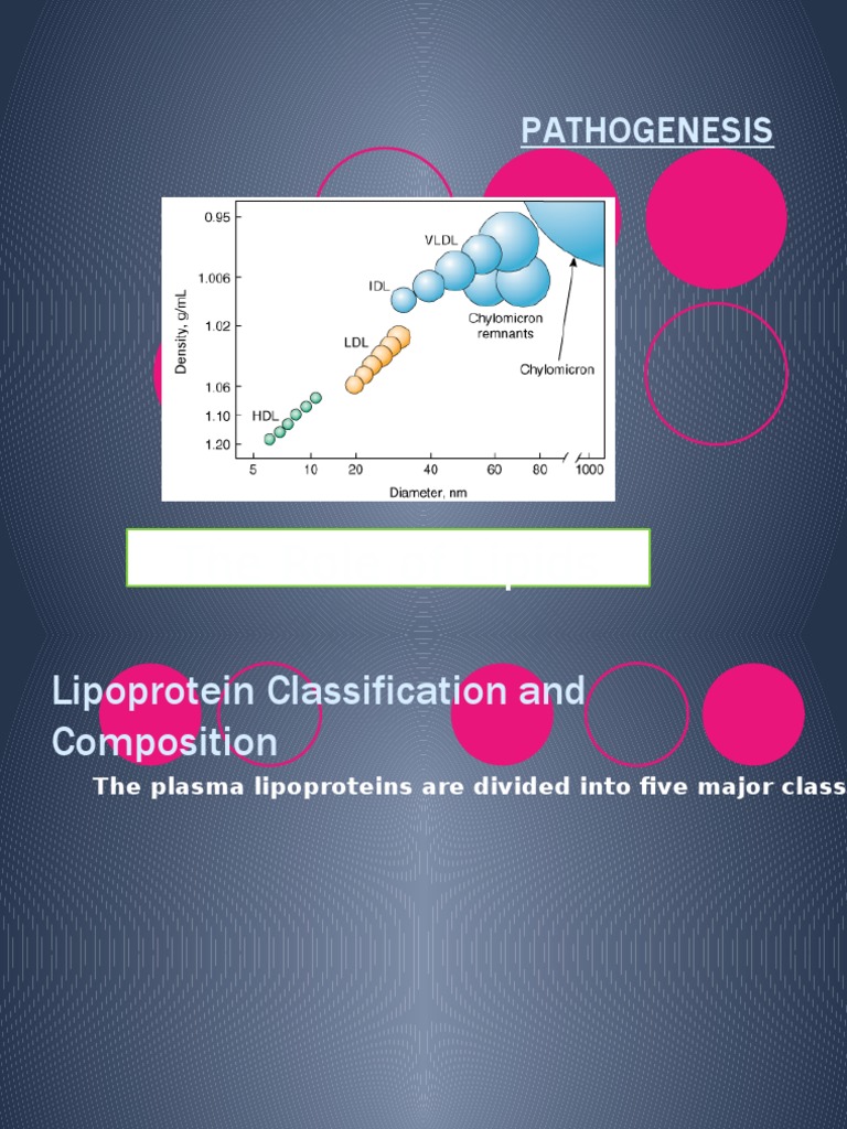 The Role of Lipids: Pathogenesis | PDF | Lipoprotein | Hypercholesterolemia