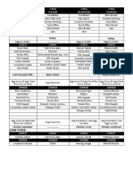 1 May To 15 May Mess Menu (S - K)