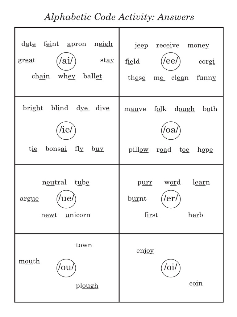 Phonics Code Activity Answers | PDF | Language Arts & Discipline ...