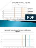 Grafik Program Indera