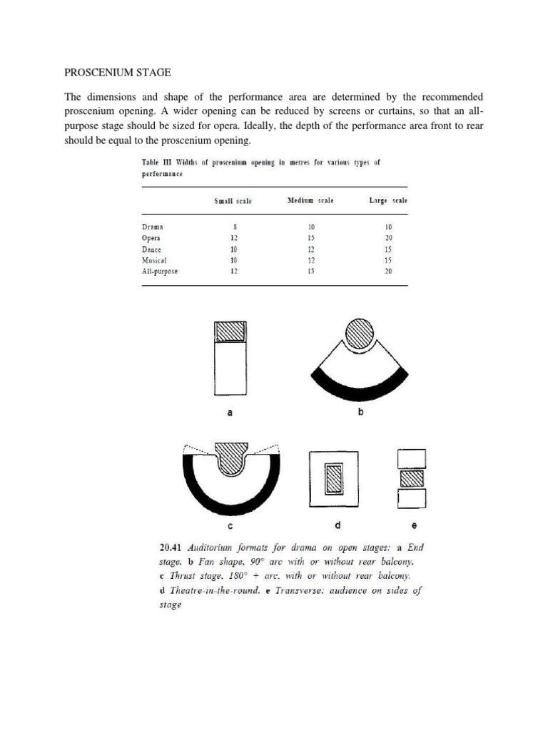 Proscenium Stage Dimensions Explained | PDF