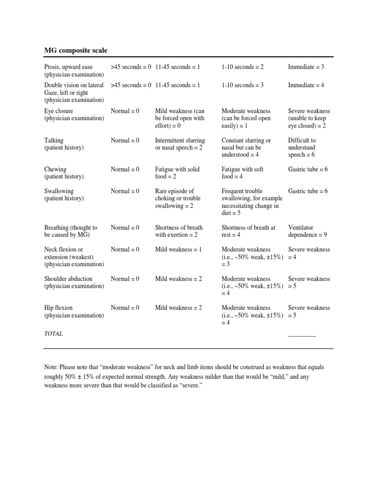 Myasthenia Gravis Composite Scale | PDF | Weakness | Anatomical Terms ...