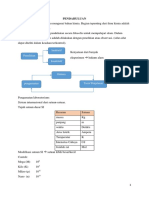 Modul Kimdas Dan Soal