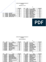 Daftar Mahasiswa Ramadhan