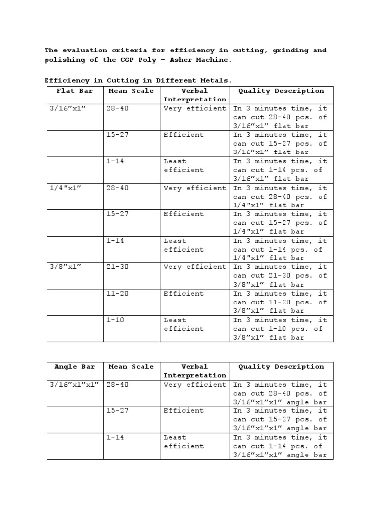 Article review evaluation criteria picture