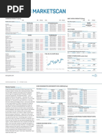 Euromktscan Platts