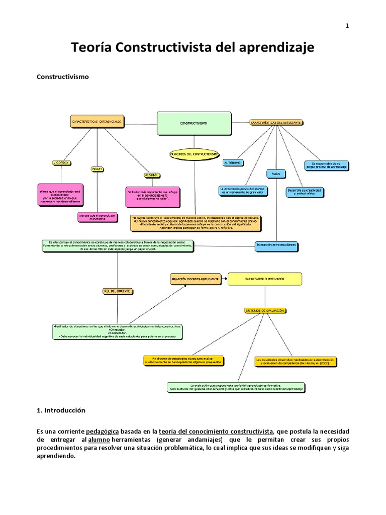 Teoría Constructivista del Aprendizaje | PDF | Constructivismo ...