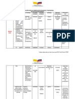 Primer Nivel Planificación