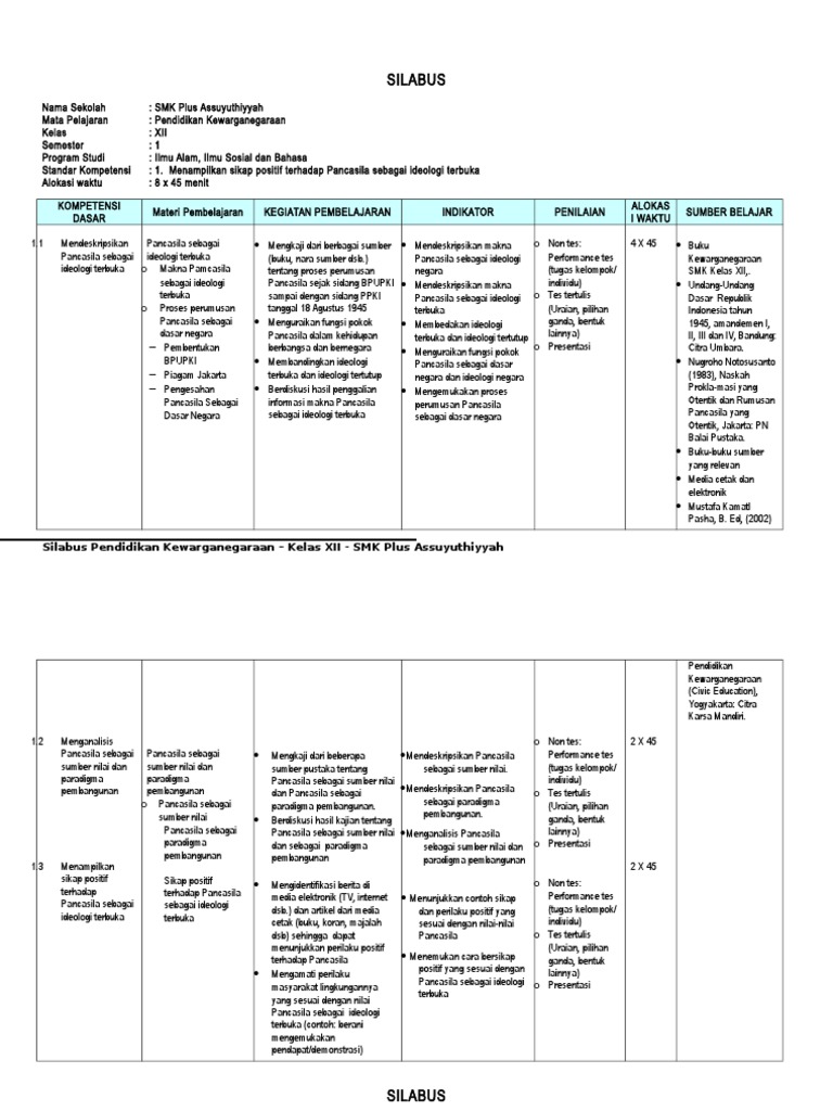 Silabus Ekonomi Kelas Xii Semester 2 Gemar Belajar Online