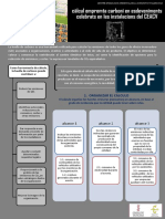 Guía Cálculo Huella de Carbono para Eventos PDF