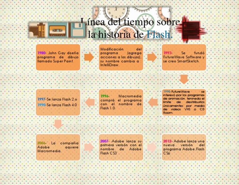 Linea Del Tiempo Adobe Flash PDF