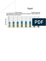 Egypt Primary Energy Production Quadrillion Btu
