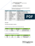 Frequency Adverbs