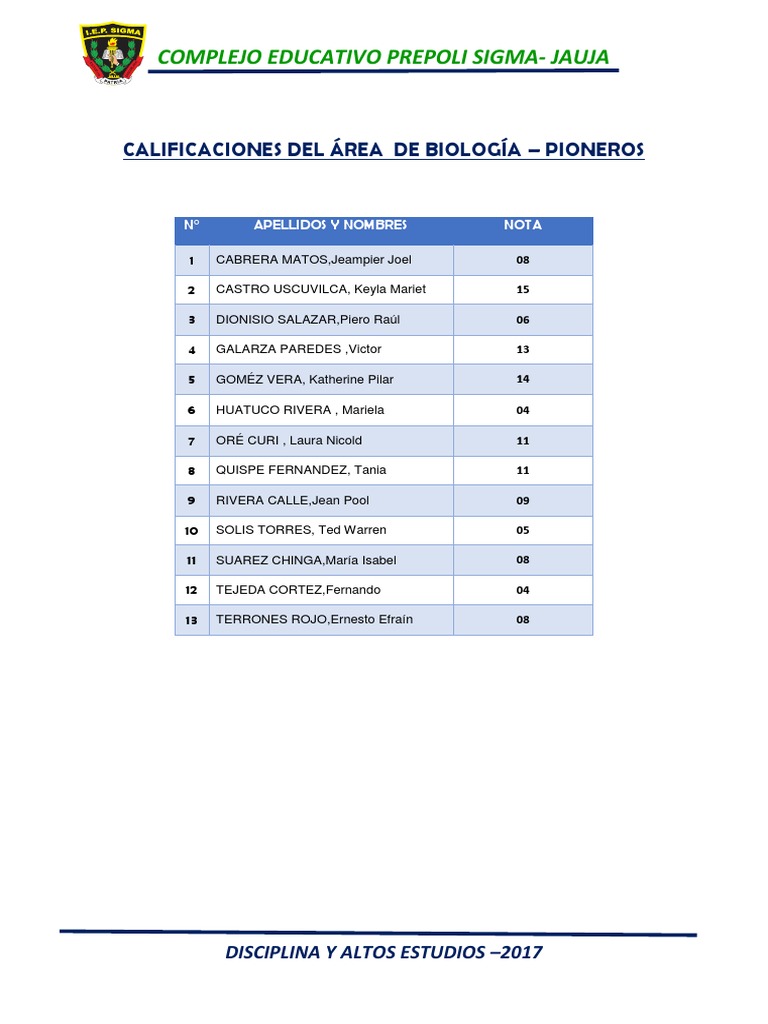 Calificaciones Biología 2017 Jauja | PDF