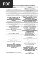 QUADRO COMPARATIVO ENTRE ARGUMENTOS DOS TIPOS DEDUTIVO E INDUTIVO_FIL200.pdf