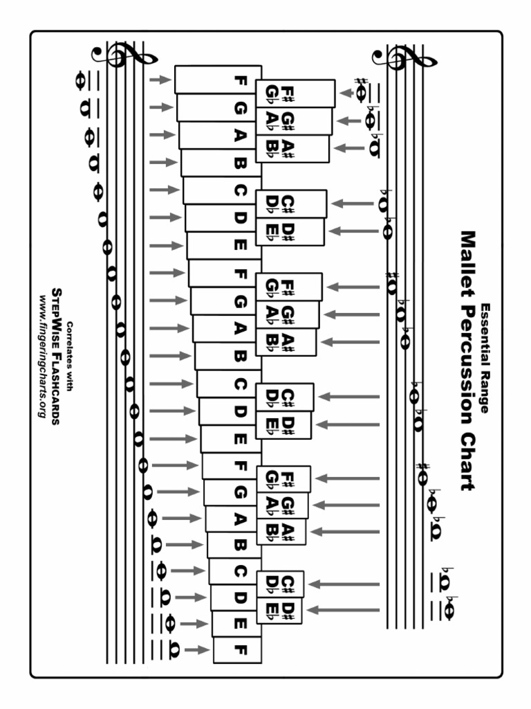 Mallet Note Chart PDF