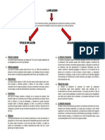 Inflacion Tipos y Causas