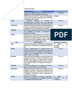 Listado de Acuerdos Comerciales Del Ecuador