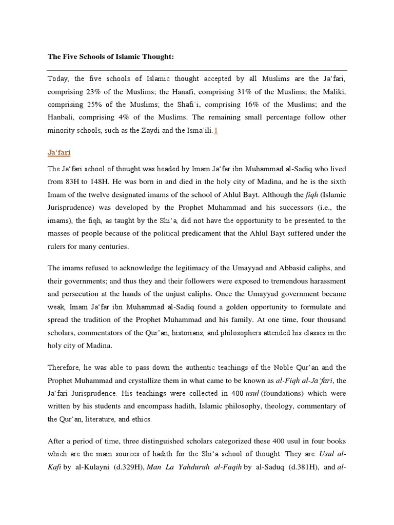 The Five Schools of Islamic Thought Caliphate Shia Islam