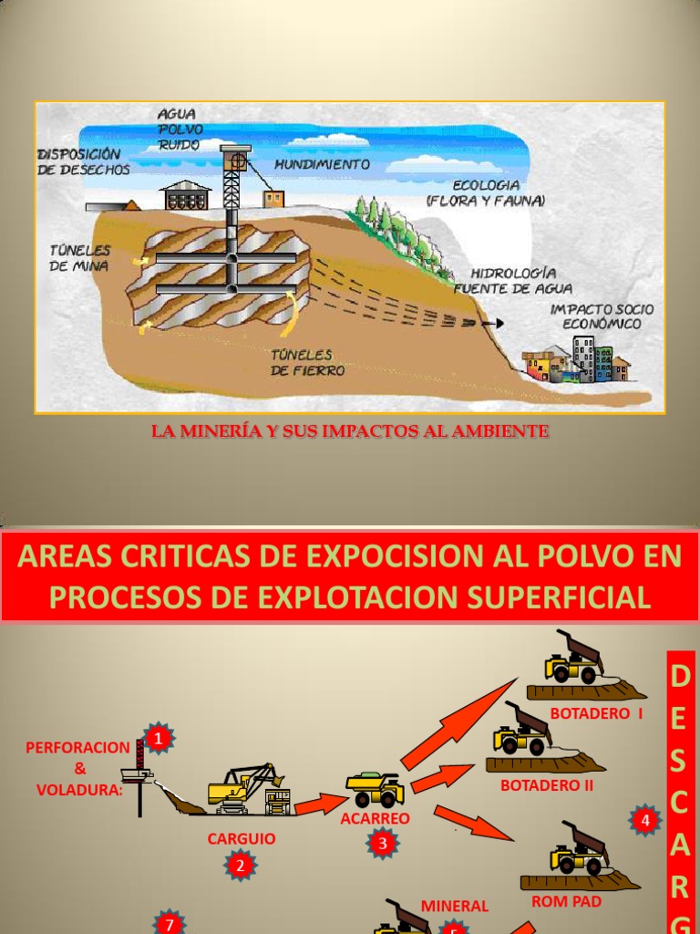 Impactos Ambientales de la Minería | PDF | Polvo | Minería