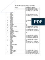 Rajasthan PDF