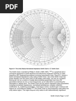 Smith Chart 3