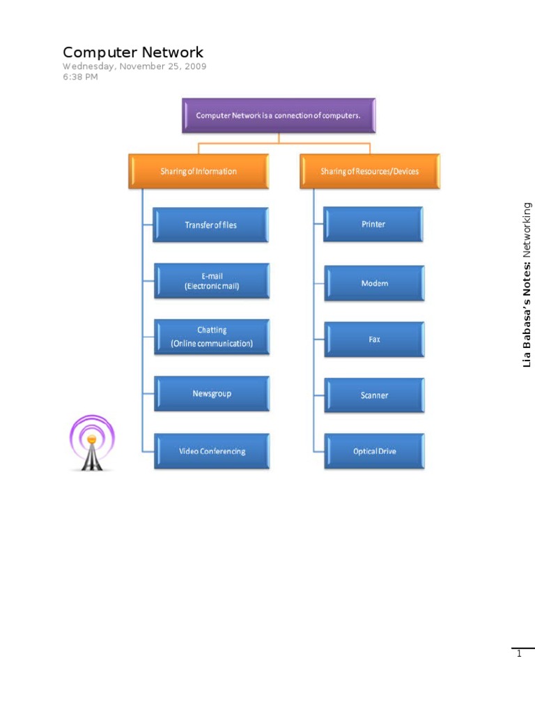 Notes on Computer Networking | Internet Protocol Suite | Computer Network