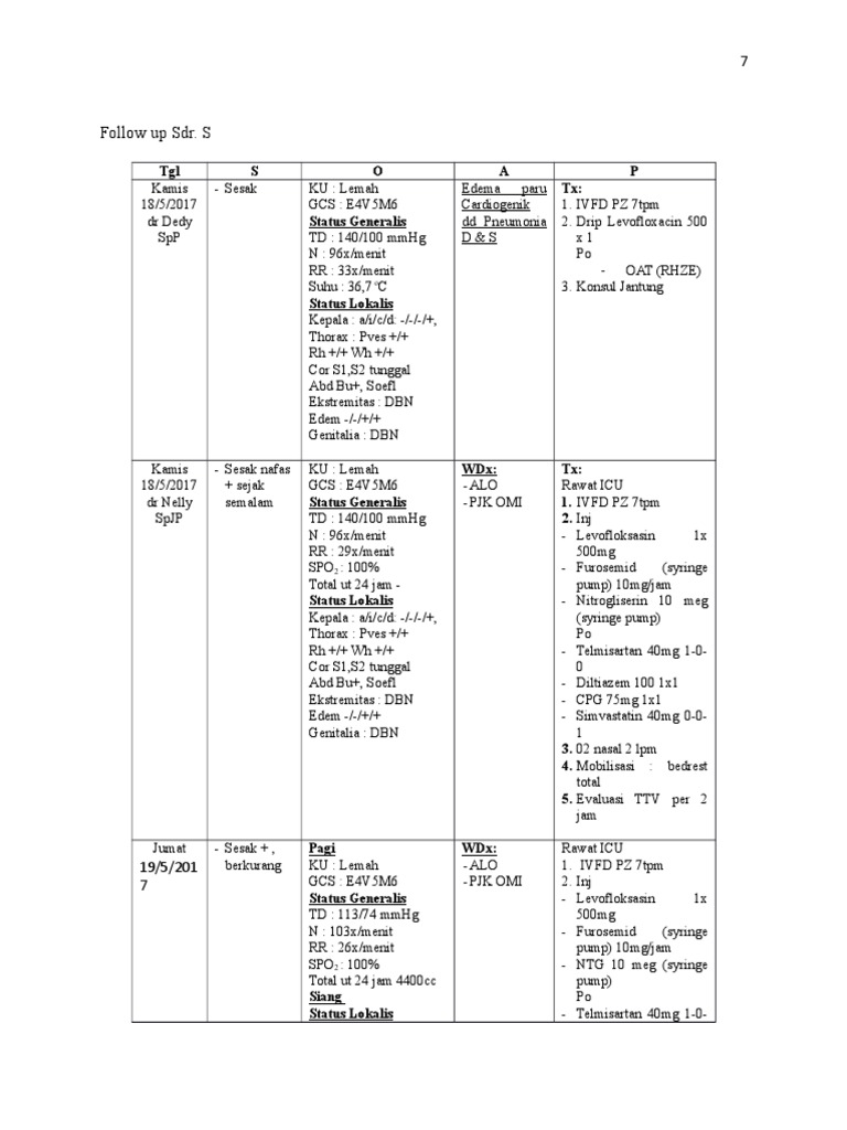 Follow up notes for patient with pneumonia and heart failure | PDF