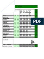 Tabla Salarial negociada para trabajadores/as de Prevención/Extinción de incendios Foresales de CLM. Publicada en Julio de 2010