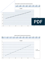 Grafico 3