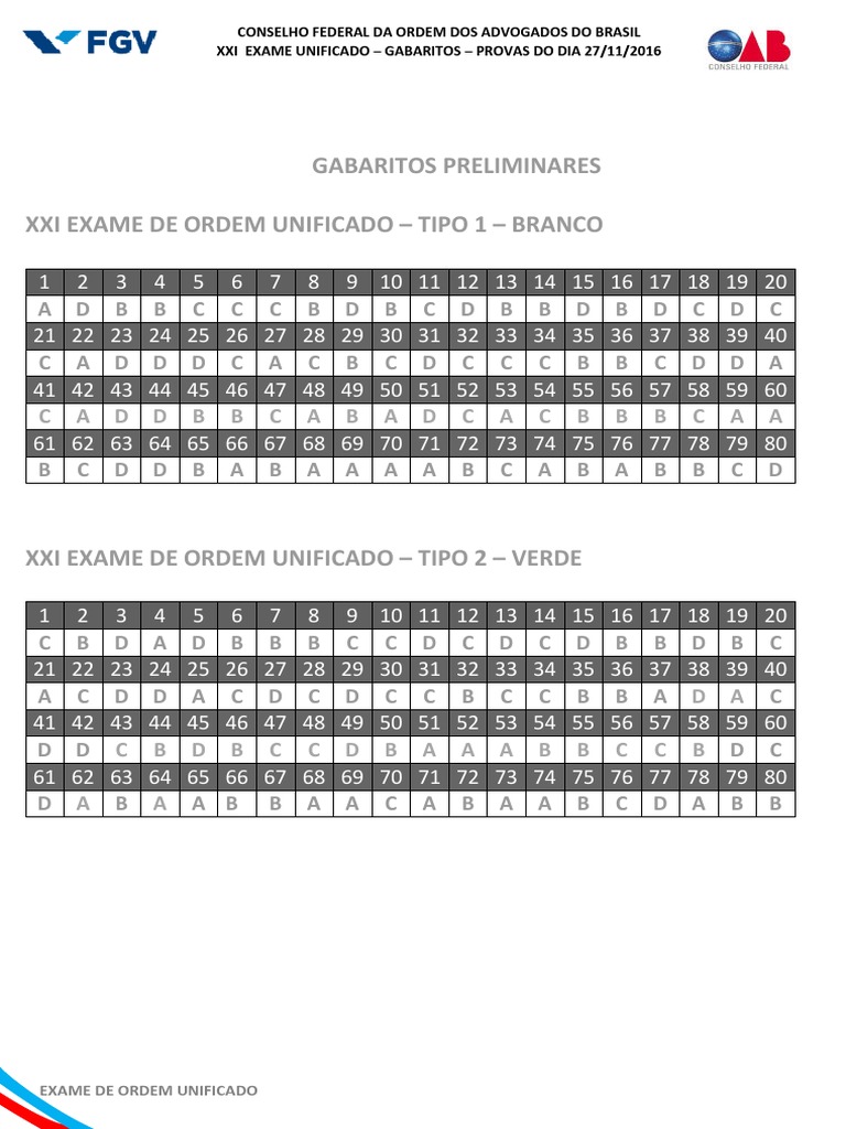 Fgv Sp Os Paragrafos Abaixo Estão Fora De Ordem