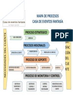 Mapa de Procesos 