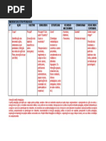 Dimensão Da Gestão Pedagógica